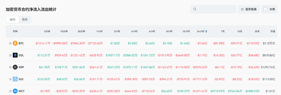 Bitget每日早报(6.3)|特朗普要求各国周三前提出 “最佳报价”,Strategy连续8周增持BTC image 4