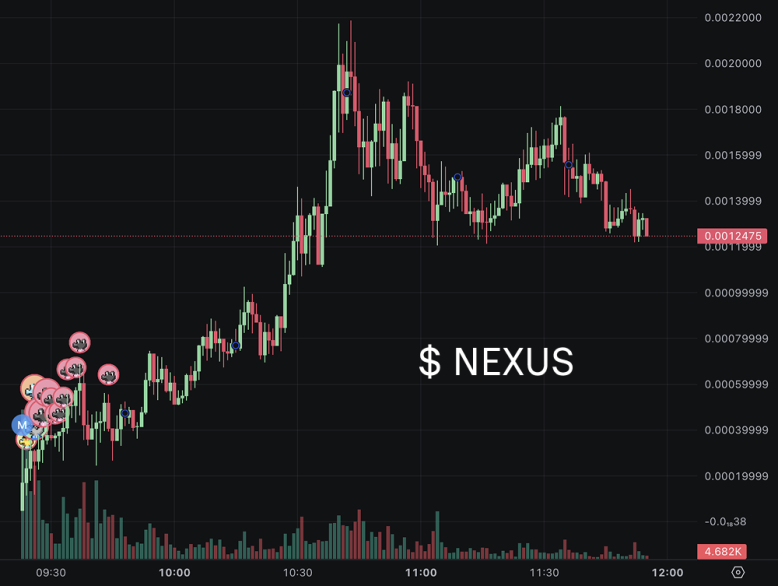NEXUS测试网启动，24小时暴涨451%，AI×去中心化科学叙事 image 0