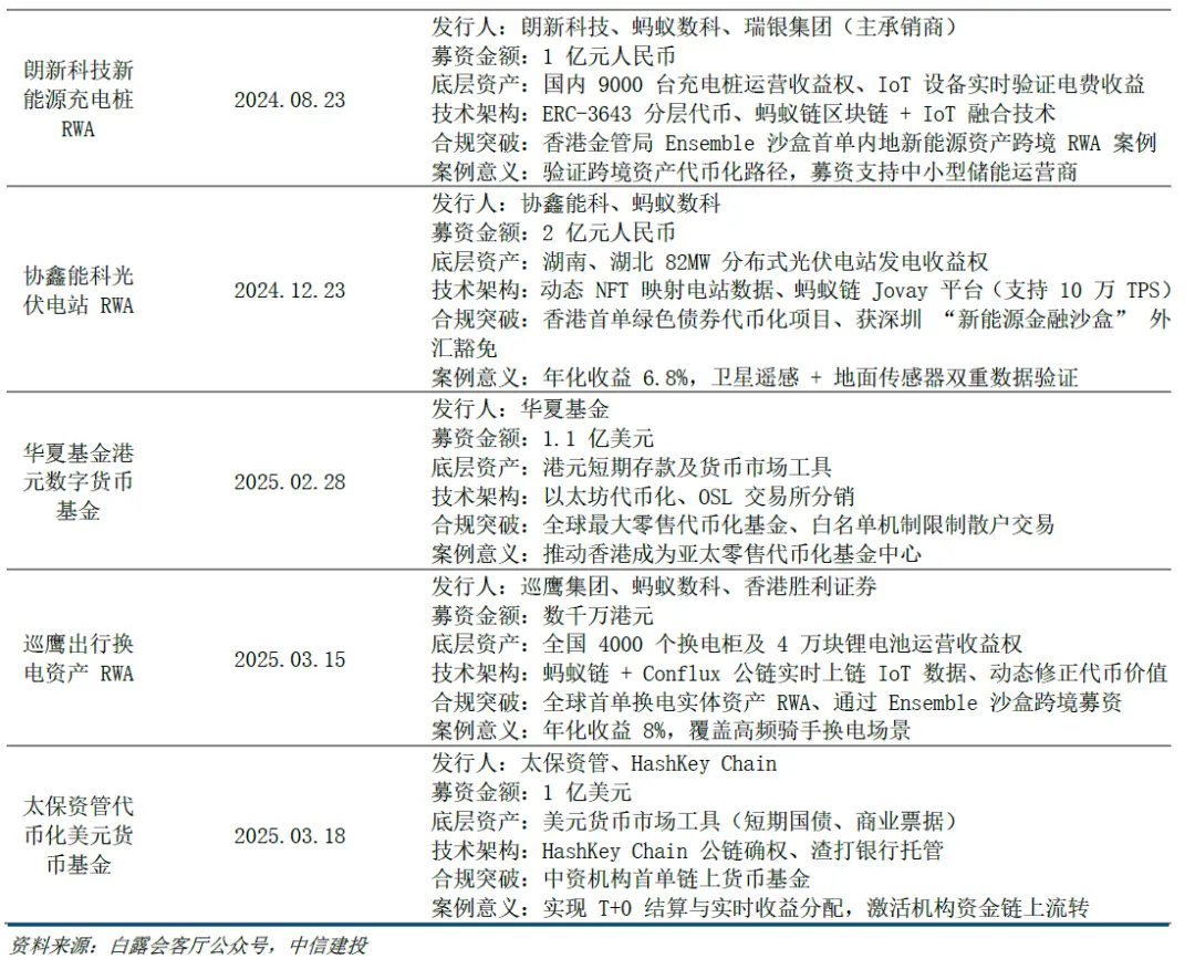 稳定币立法落地,谁将成为 RWA 和跨境支付下一个风口? image 5
