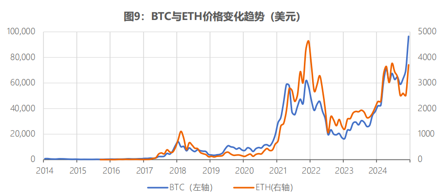全球稳定币风起背后，加密货币已今非昔比 image 8