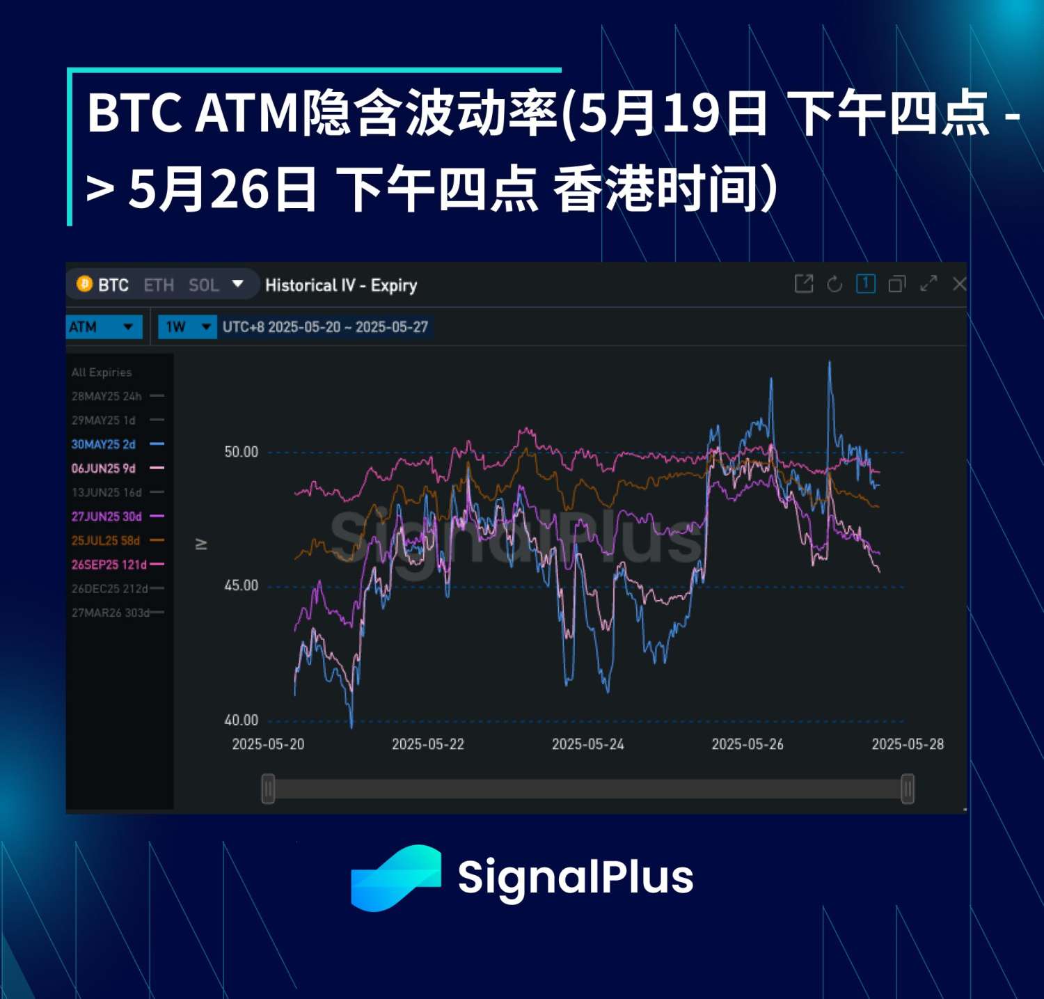 BTC周波动率回顾（5月19日-5月26日） image 2
