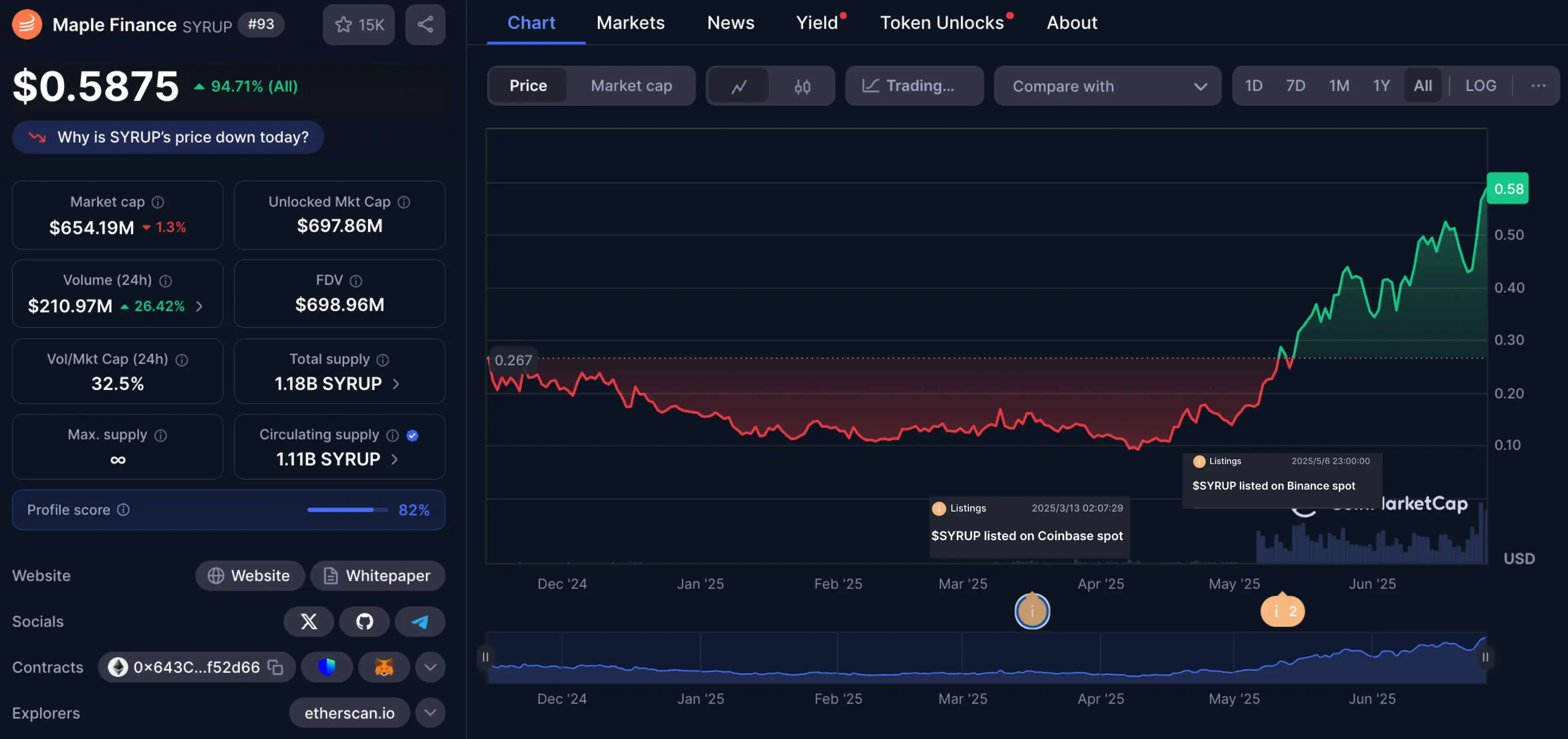 解读Maple Finance：抓住机构化主线，市值一度创新高 image 0