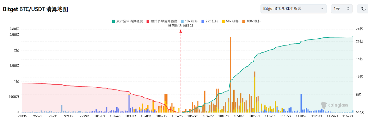 Bitget每日早报(5.30)|美国上诉法院允许特朗普关税政策暂时继续生效,美SEC澄清部分PoS质押活动不构成证券交易 image 2