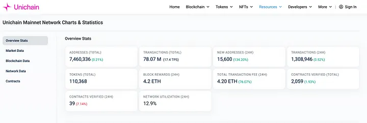 Uniswap：监管枷锁下的加密独角兽，区块链最大的 Dex 协议 image 4