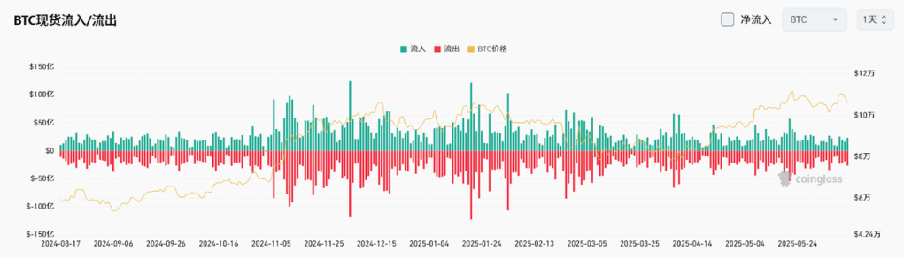 Bitget每日早报(6.13)|以色列对伊朗发动打击,市场短线走跌,$IMX $COOKIE 将迎大额解锁 image 3
