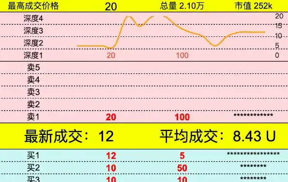 比特币新贵Spark崛起：a16z背书，PayPal元老操盘，打造下一个BRC20神话？ image 0