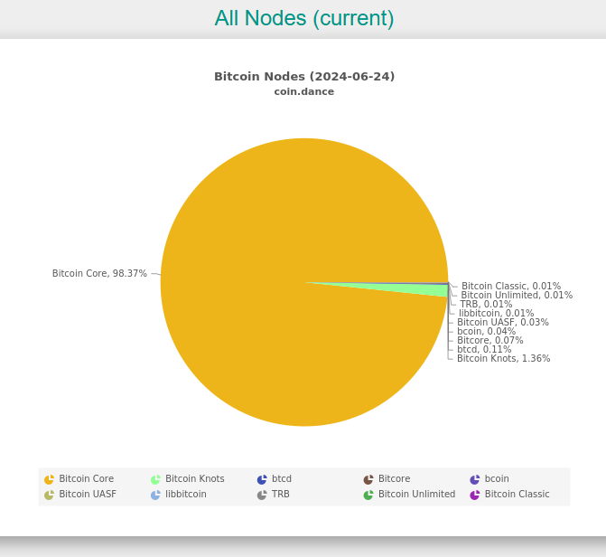 让比特币核心开发圈炸锅,一场对BTC “硬件升级” 的探讨 image 2