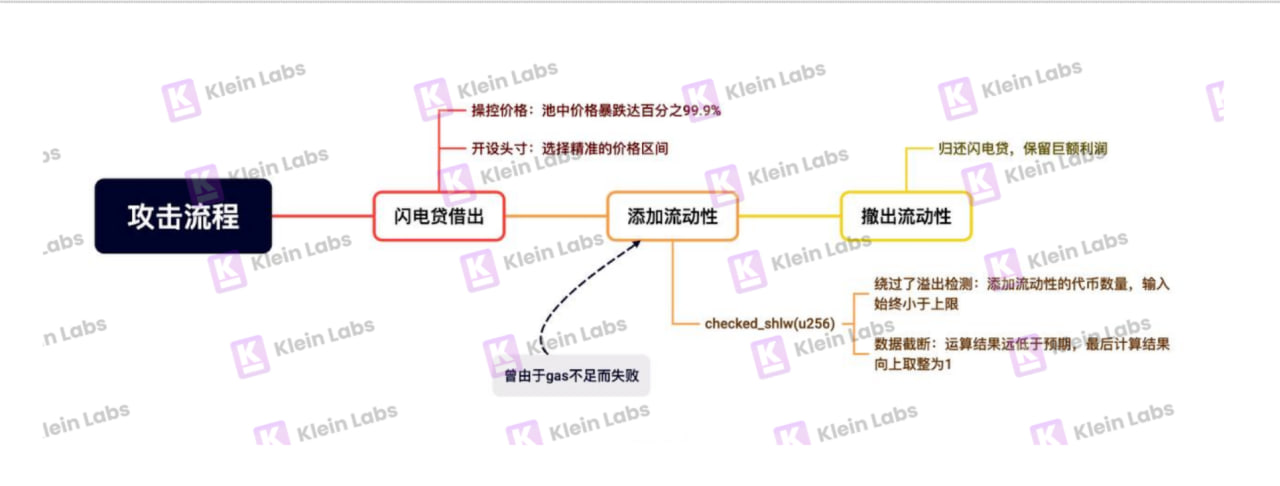 安全危机后的坚定信仰：为什么SUI仍然具备长期增长的潜力？ image 1