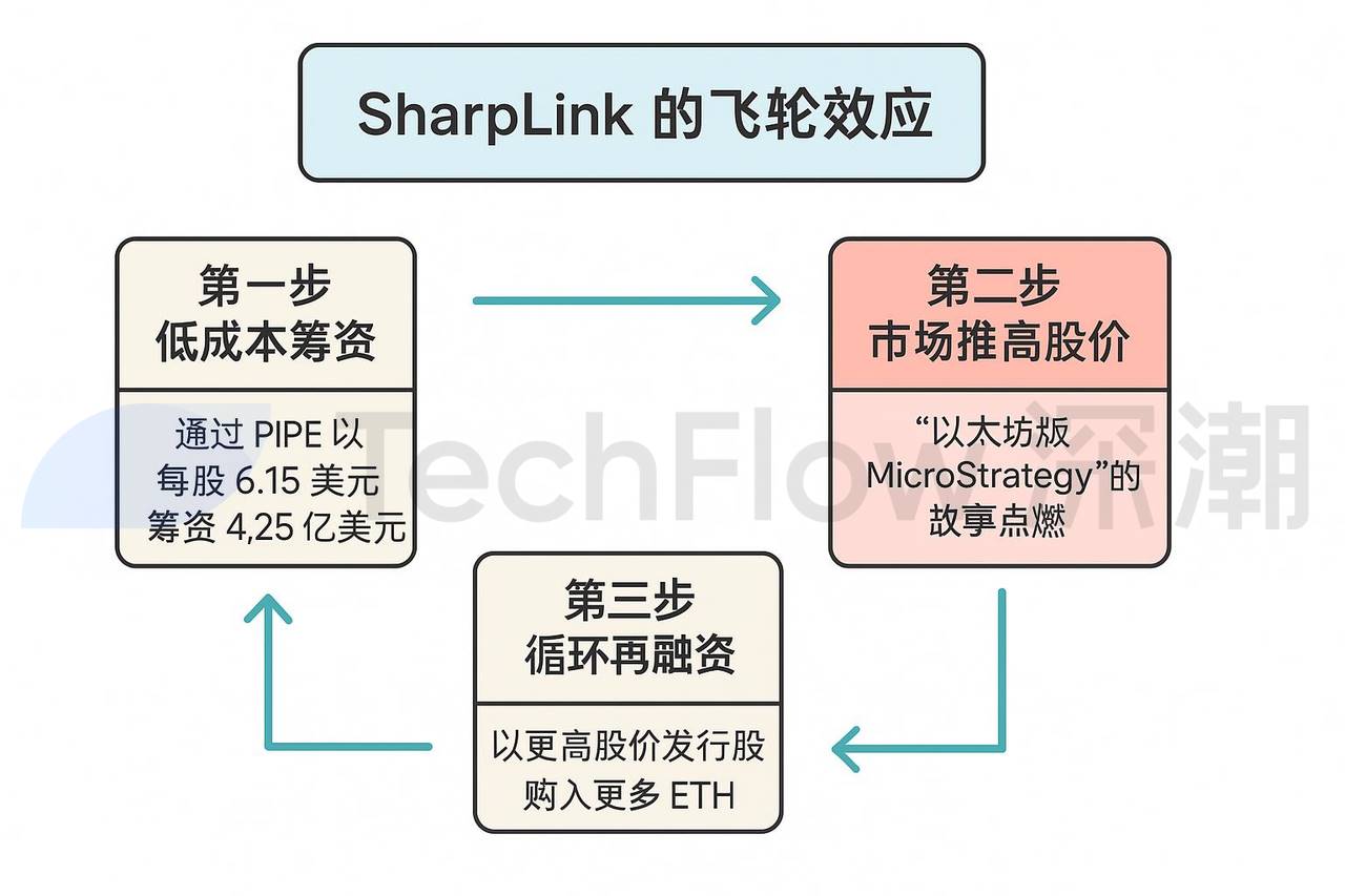 买币策略成为美股上市公司新财富密码 image 2