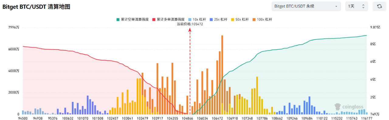 Bitget每日早报(6.16)|以军空袭伊朗导弹基地及核设施;$ARB 迎大额解锁,$ZKJ $KOGE大跌成热点 image 2