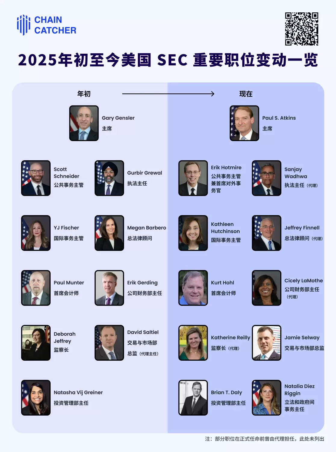 盘点美国 SEC 半年内人事调整，「新」SEC 真的加密更友好吗？ image 1