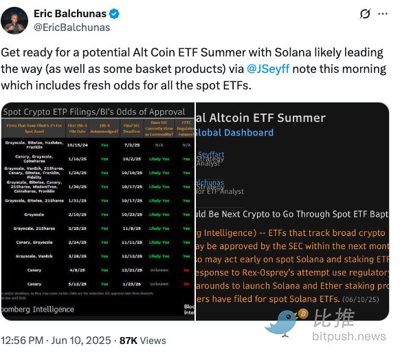 Solana ETF 7月有望获批？SOL能否乘胜“再起飞“ image 2