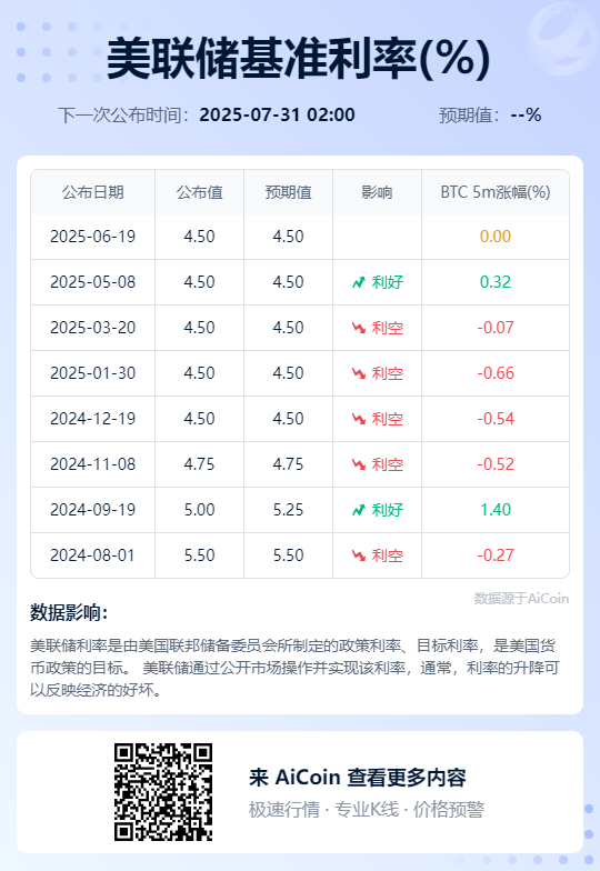 非农前瞻：特朗普关税阴影下的比特币市场 image 0