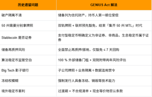 《GENIUS 法案》通关参议院，美国真要成加密货币之都？ image 1