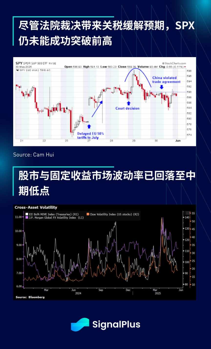 SignalPlus 宏观分析特别版: TACO image 3