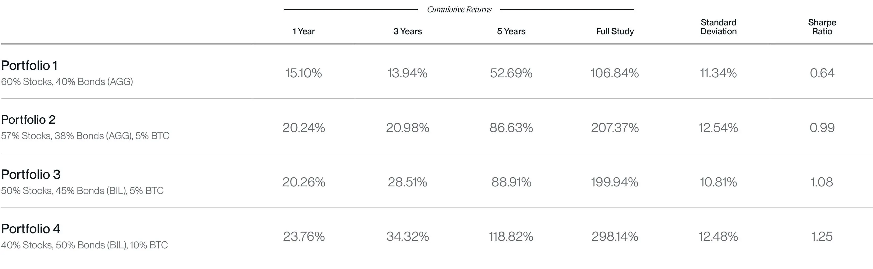 Bitwise：配置 10％ 的比特币会怎么样？ image 2