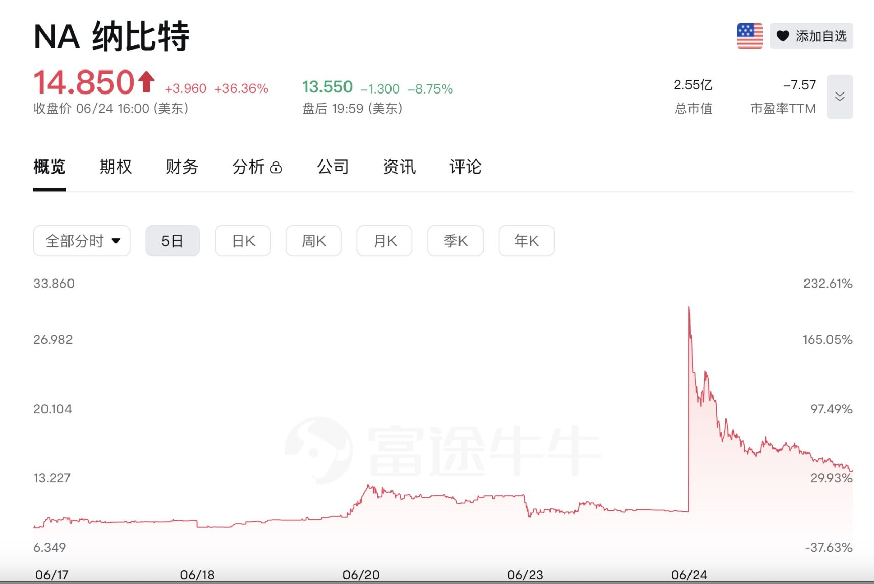 Sol阵营“塌房”，BNB和Hype新玩家却涨疯，加密市场风向彻底变了？ image 4