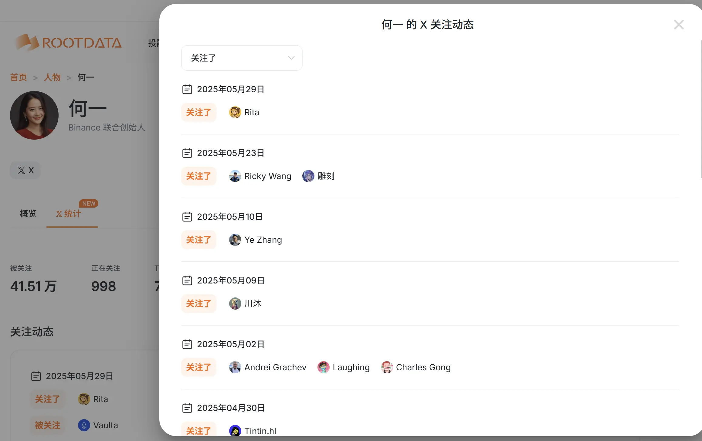 通过推特关注时间线，我们可以发掘哪些有价值的信息？ image 1