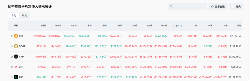 Bitget每日早报(6.16)|以军空袭伊朗导弹基地及核设施;$ARB 迎大额解锁,$ZKJ $KOGE大跌成热点 image 4