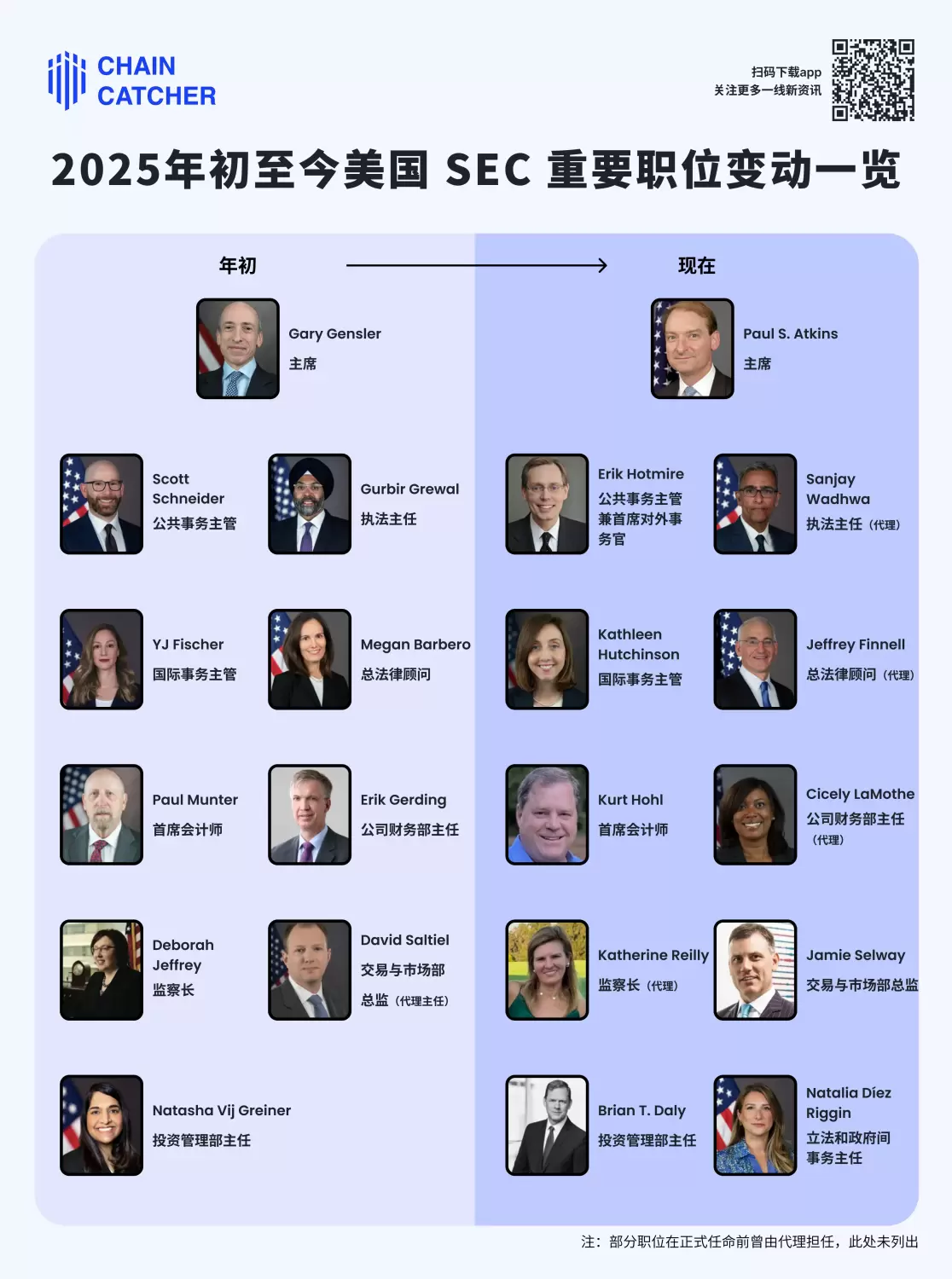 美国SEC大换血，新班子真的加密更友好吗？ image 2