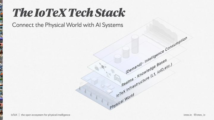 IoTeX 宣布拓展 AI 战略版图， 全面打造开源「物理智能」平台 image 1