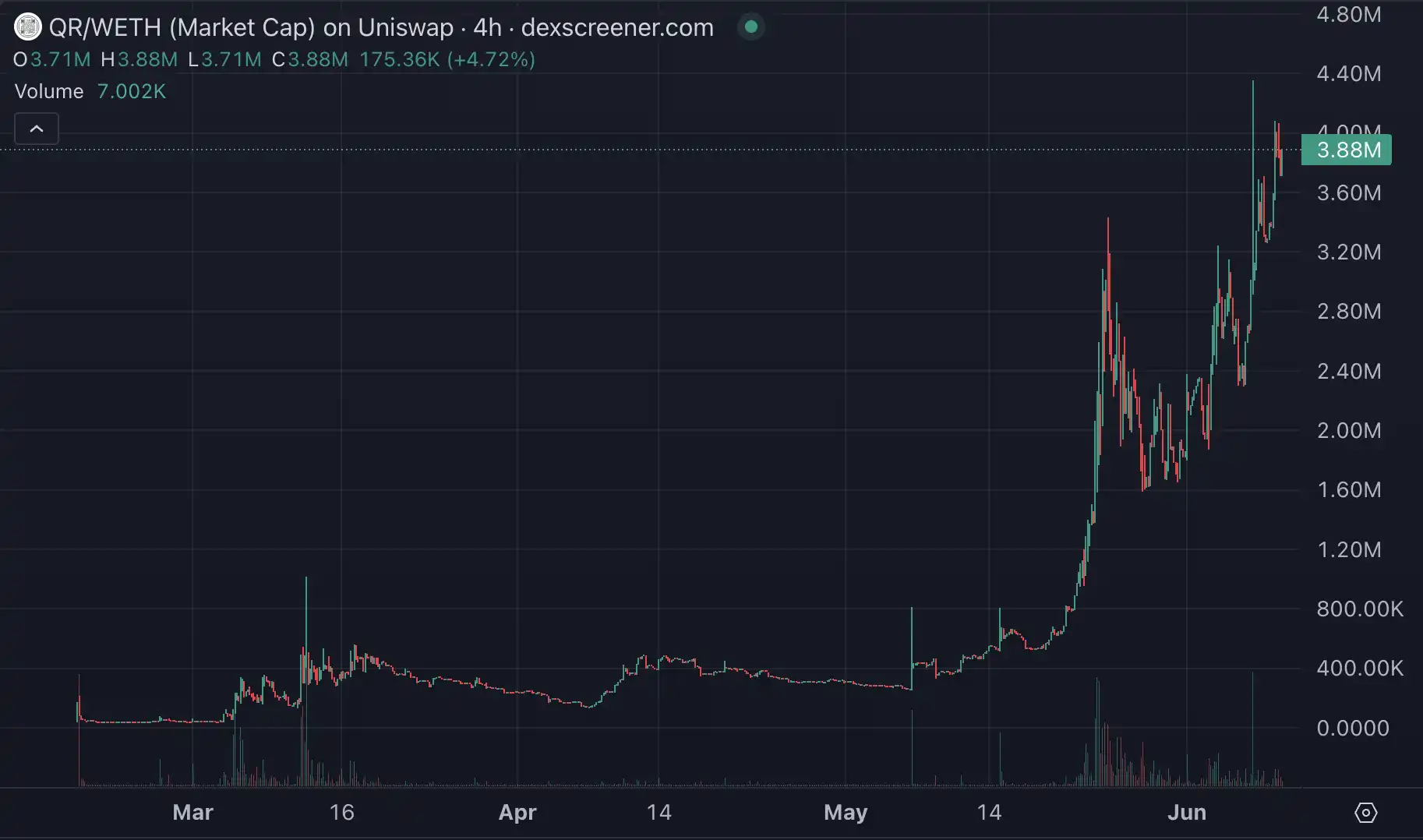 KTA一月暴涨10倍后，这三个概念在Base生态炒得特别凶 image 11