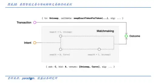 稳定币的下一站：国际支付、美股代币化与AI Agent image 2