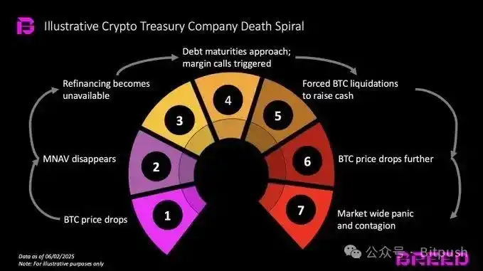 传统企业争相豪赌BTC，Strategy的成功还能复制吗？ image 5