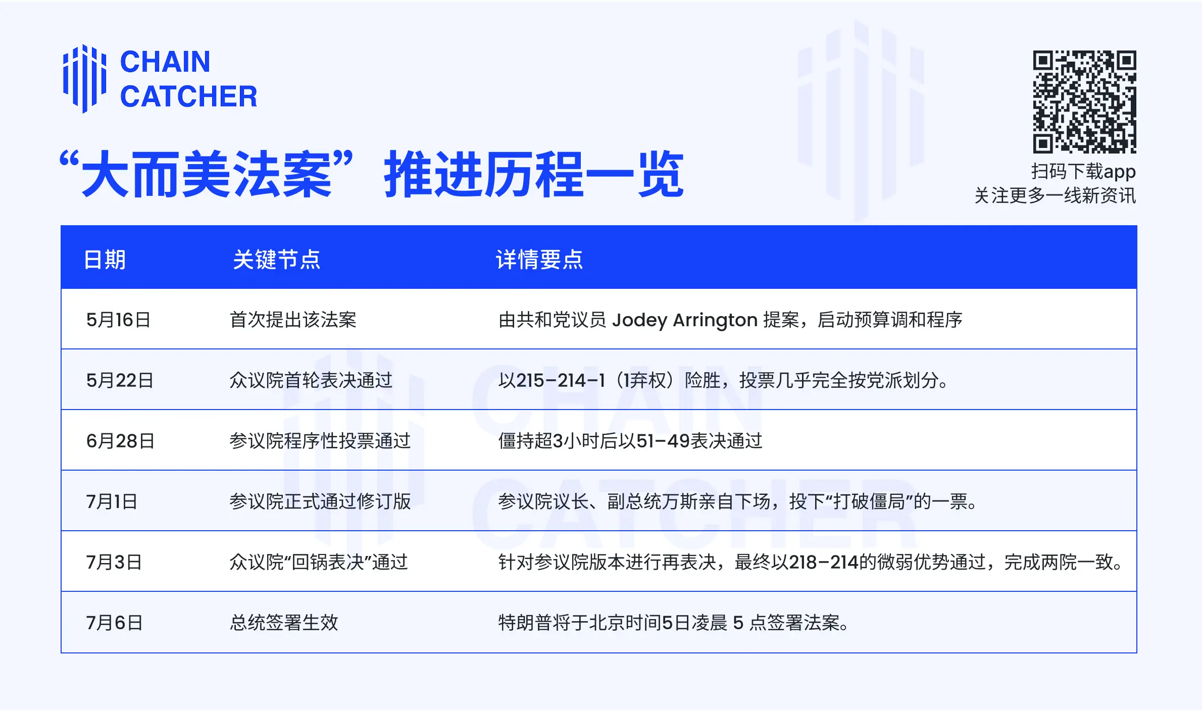 《美丽大法案》惊险通关，一览 869 页文本背后的权力角逐 image 1