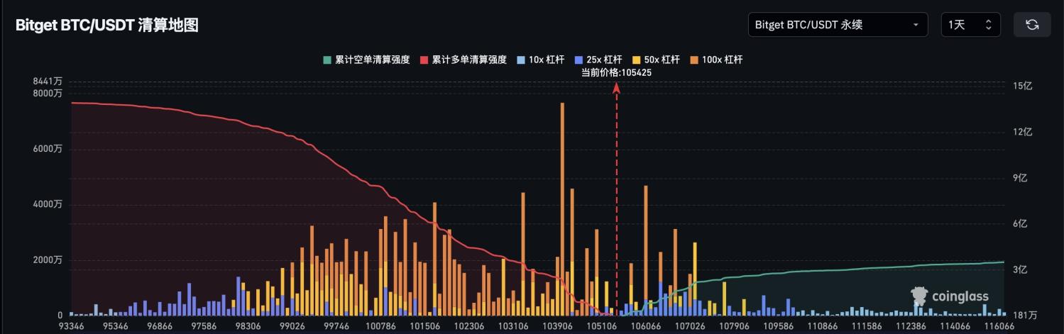 Bitget每日早报(6.24)｜美联储理事暗示7月或降息，伊朗同意美以停火协议 image 2