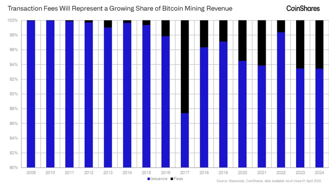 比特币矿工与黄金矿工有什么区别?更加动态和不可预测 更加光明的未来 image 2