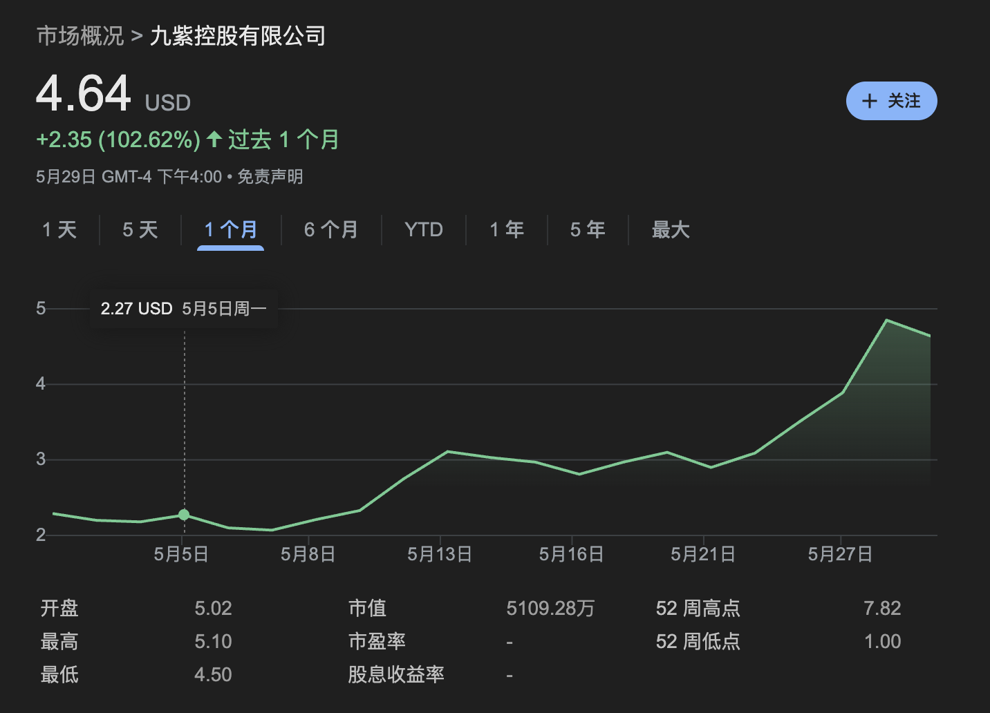 买币策略成为美股上市公司新财富密码 image 3