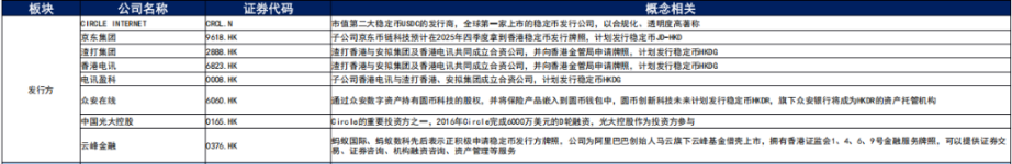 香港的稳定币准备怎么玩？ image 3