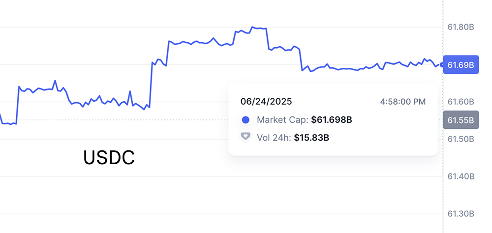 【深度】Circle市值超USDC发行量，引爆估值脱锚争议，是否埋下系统性风险？ image 1