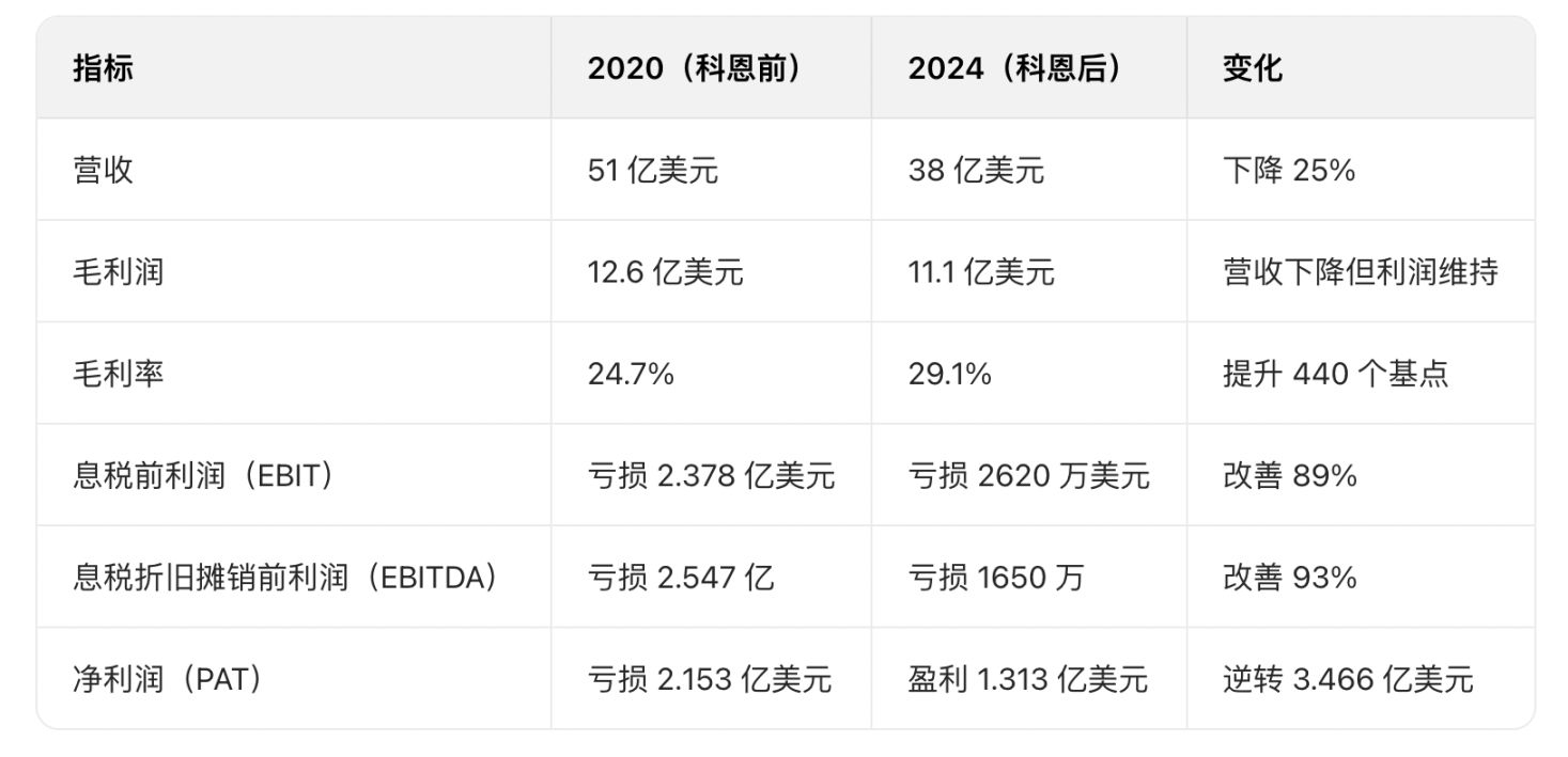 Web3 手抄报：本周不容错过的行业热点及爆款 image 7