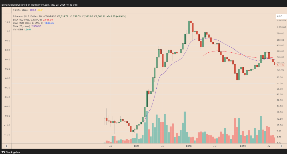 下一个Solana时刻！Hyperliquid代币HYPE技术面指向240%突破 image 4