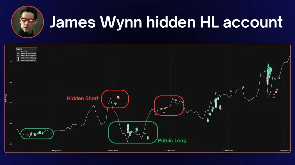 两个月赚400万美元，揭秘James Wynn的「对冲小号」 image 1