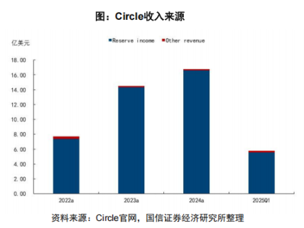 香港的稳定币准备怎么玩？ image 2