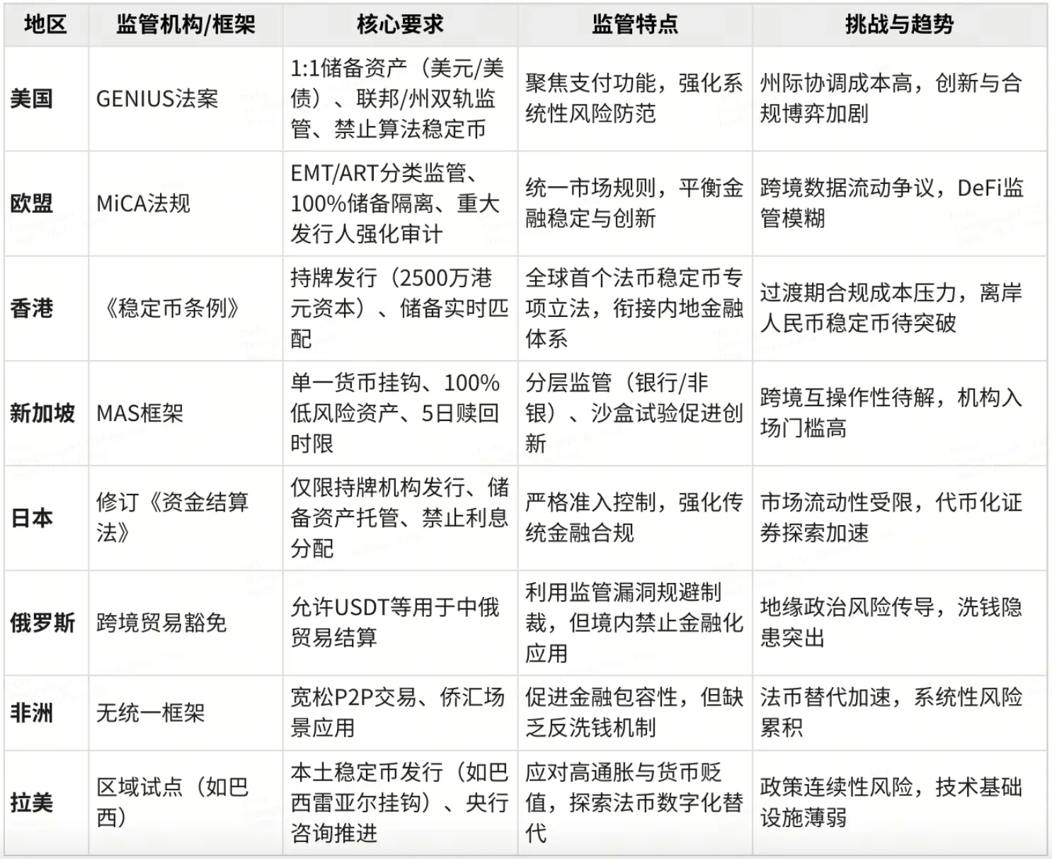 稳定币简史：从技术补丁到全球⾦融秩序的颠覆者 image 0
