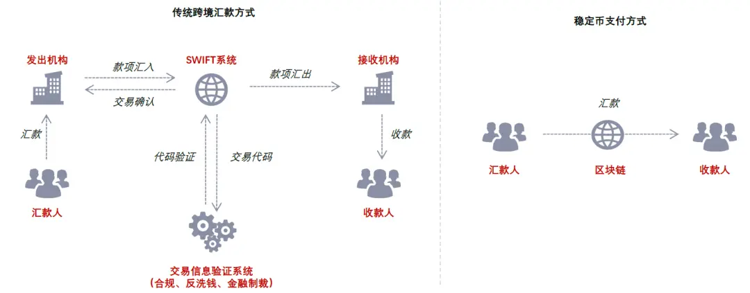 中金:稳定币对金融体系的潜在影响 image 4