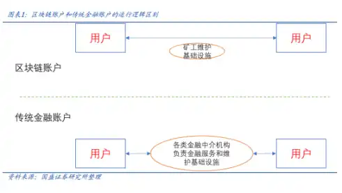 稳定币的下一站：国际支付、美股代币化与AI Agent image 1