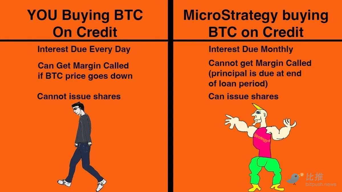 从囤币到套利，Strategy的赚钱密码 image 3