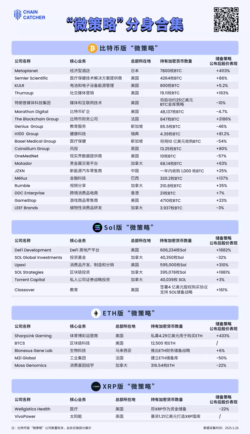 ETH、SOL 版“微策略”潮起：币股双轮驱动的新型炒作剧本？ image 0
