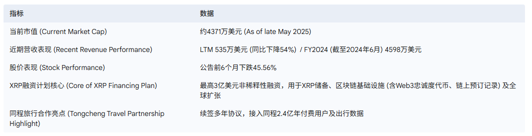 微巴国际（Webus）的XRP支付野望：出行巨头与加密货币的“跨界联姻” image 1