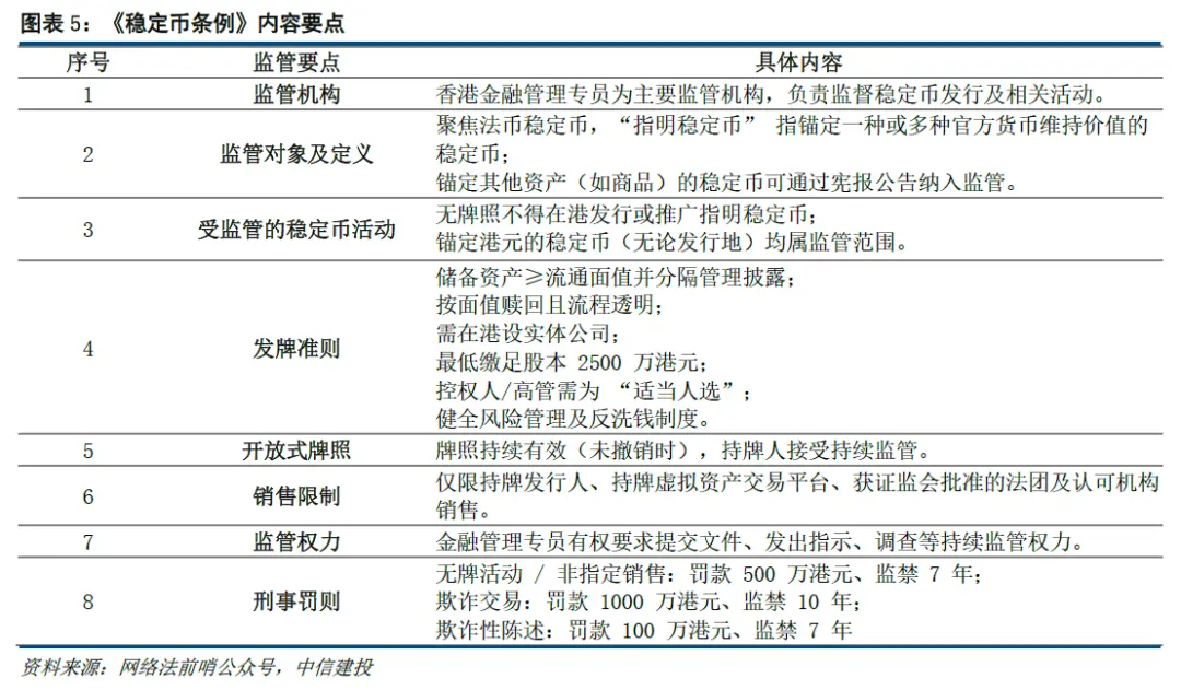 稳定币立法落地,谁将成为 RWA 和跨境支付下一个风口? image 1