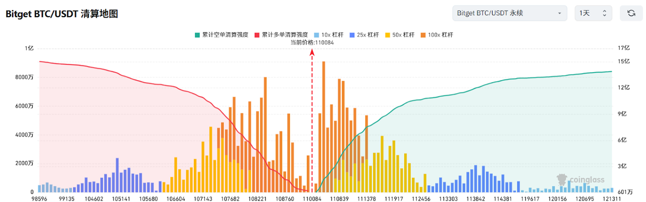 Bitget每日早报(6.11)｜美国5月CPI数据将于今日公布，以太坊计划提升生态系统级安全性能 image 2