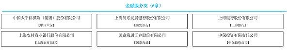 一张好牌就让国泰君安国际大涨2倍？背后还有更大原因 image 3