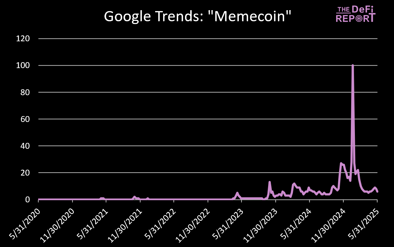 情绪、信仰和社区，Meme币是否有“基本面”？ image 14