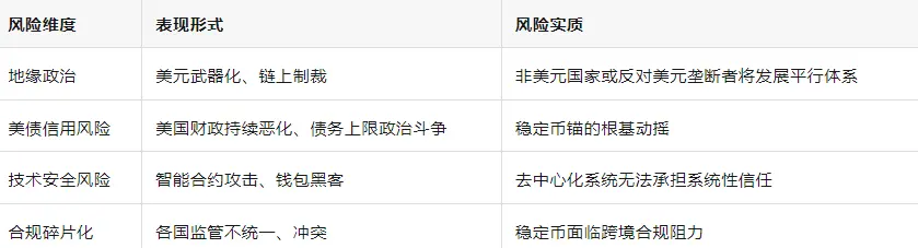 链上布雷顿森林体系：稳定币、美债与21世纪美元新架构 image 3