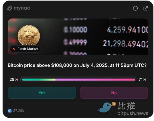比特币”独立日”闯关战：突破10.8W胜算几何 image 0